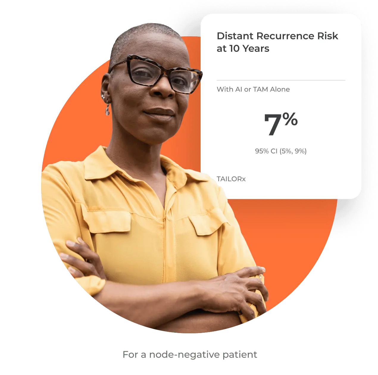 Example distant recurrence risk result at 10 years